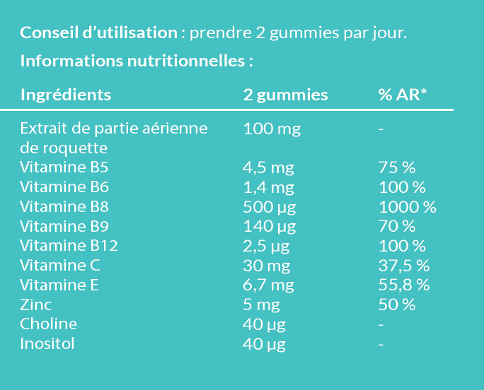 Zusammensetzung Gummies - Haarwachstumskur 3 Monate